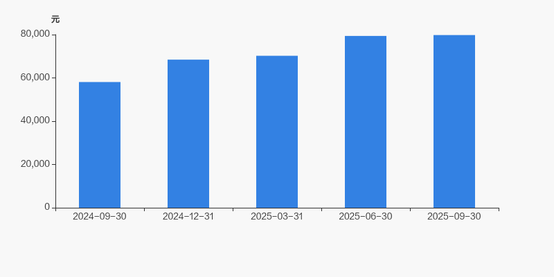 闽发铝业成交额创2024年1月4日以来新高