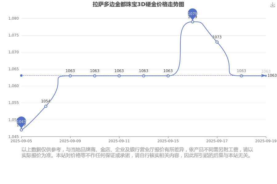 2025创新药产业：黄金窗口，从不等人_保险有温度,人保财险政银保 