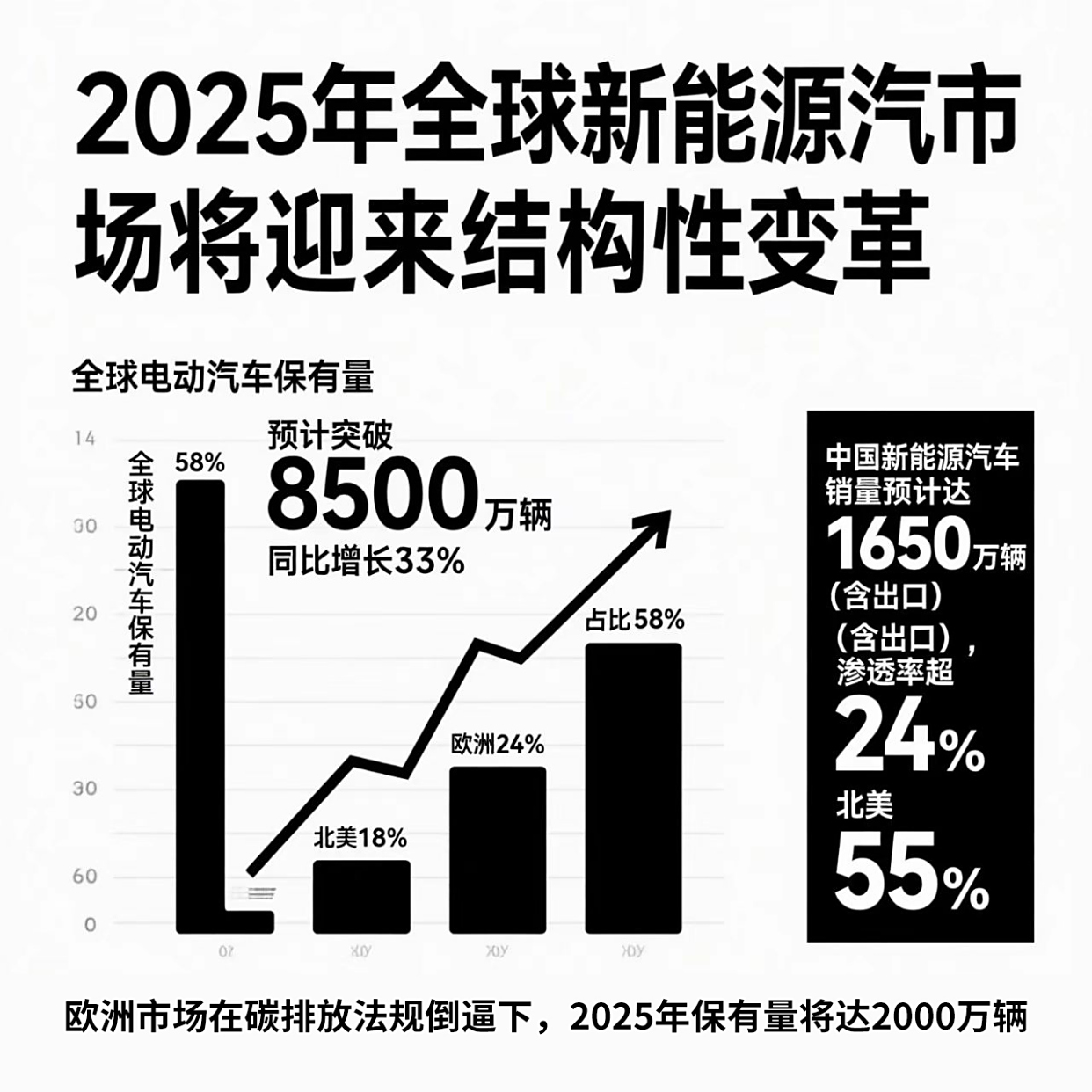 动力煤行业市场规模及竞争格局、未来趋势分析2025_人保服务,人保车险