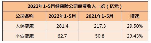 险企释放信号！分红型健康险离回归还有多远