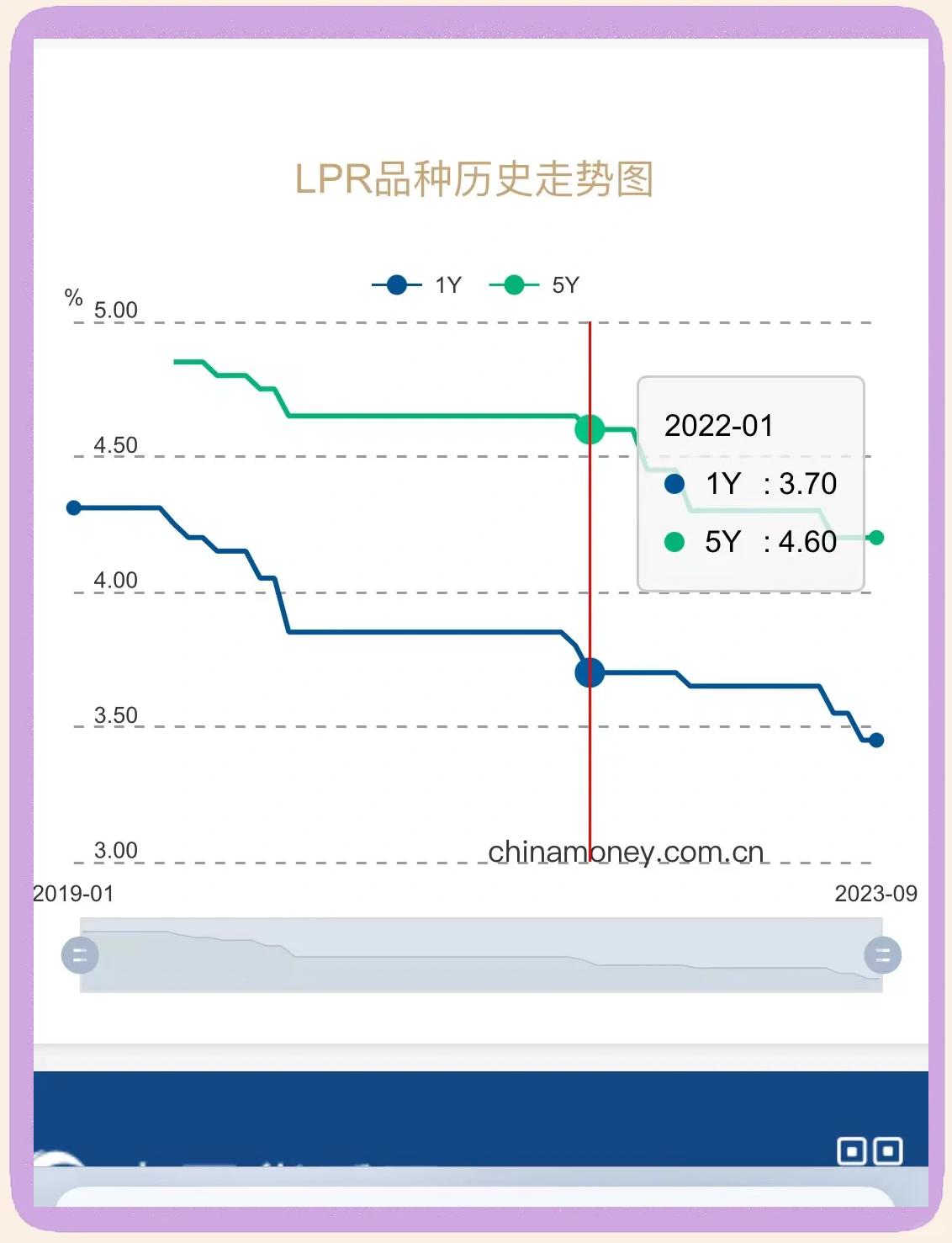 个人抵押经营贷利率普遍降至2.5%左右