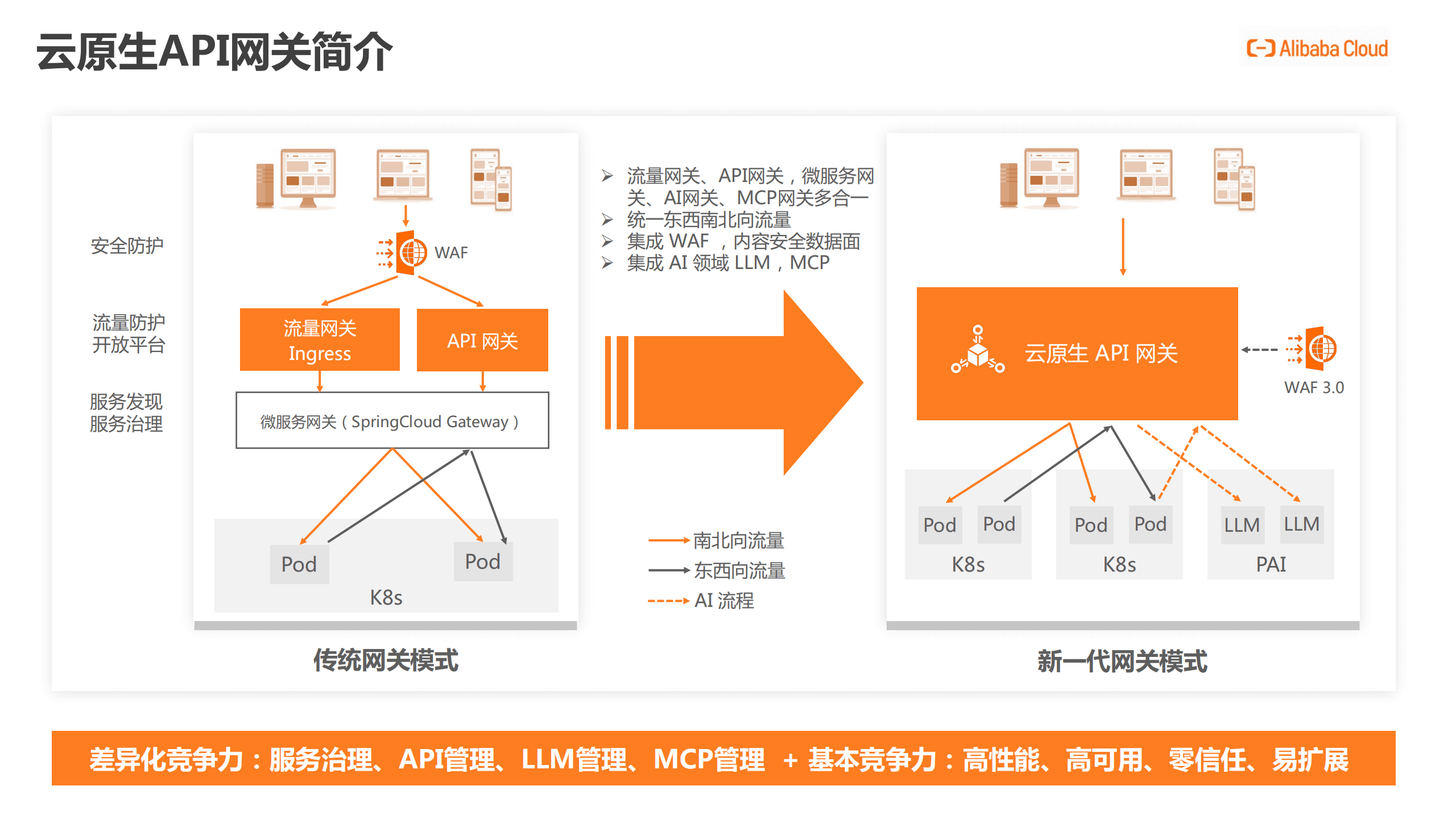 2025-2030年中国AI基建行业投资前景与核心赛道分析_拥有“如意行”驾乘险，出行更顺畅！,人保护你周全