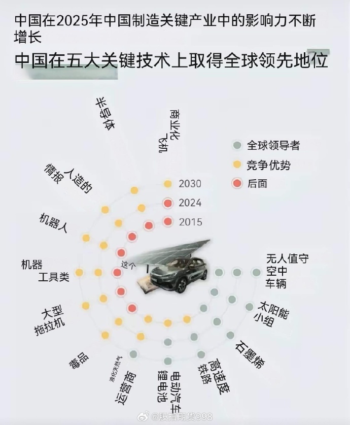 2025-2030年中国AI基建行业投资前景与核心赛道分析_拥有“如意行”驾乘险，出行更顺畅！,人保护你周全