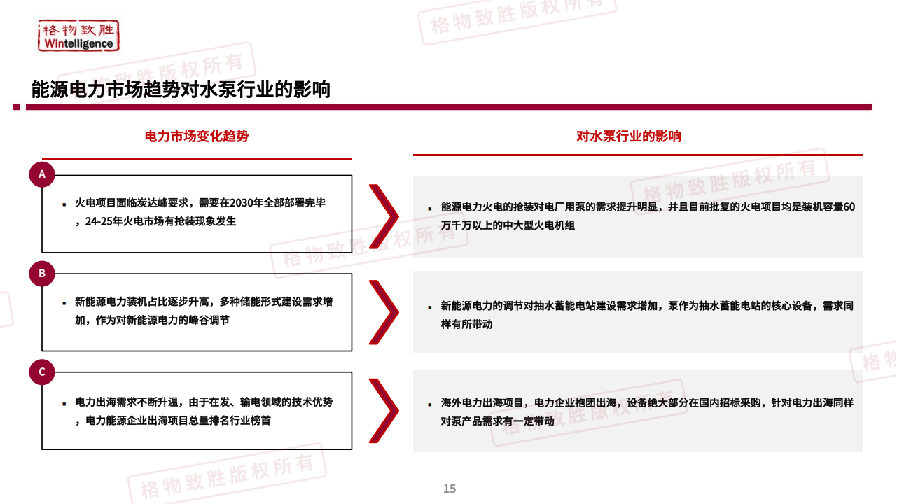 2025桶装水行业发展现状调查及市场容量、供需格局分析_人保车险   品牌优势——快速了解燃油汽车车险,人保财险政银保 