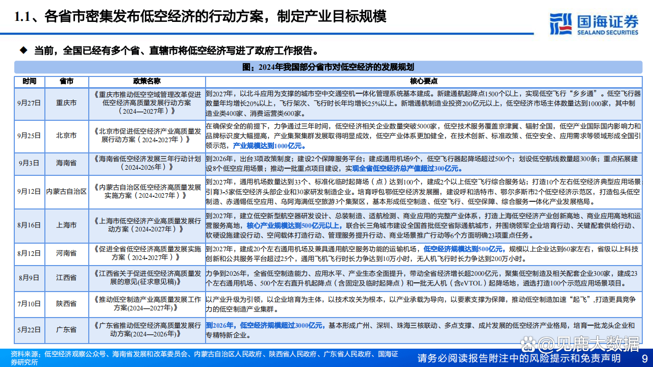 中央空管办加强规范低空管理系统建设
