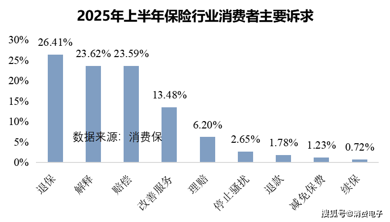 人保车险,人保财险 _2025疫苗行业市场竞争及需求、未来发展前景预测
