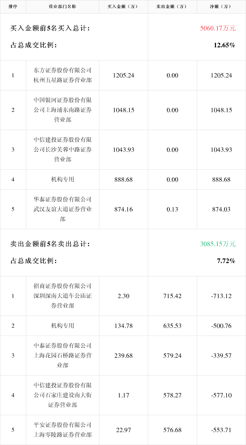 科德教育11月25日龙虎榜数据
