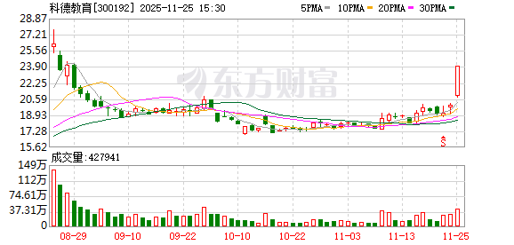 科德教育11月25日龙虎榜数据