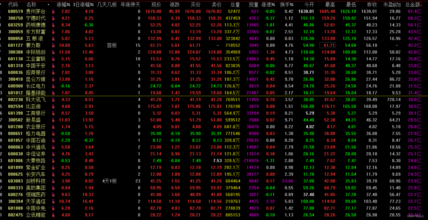 光库科技龙虎榜数据（11月25日）