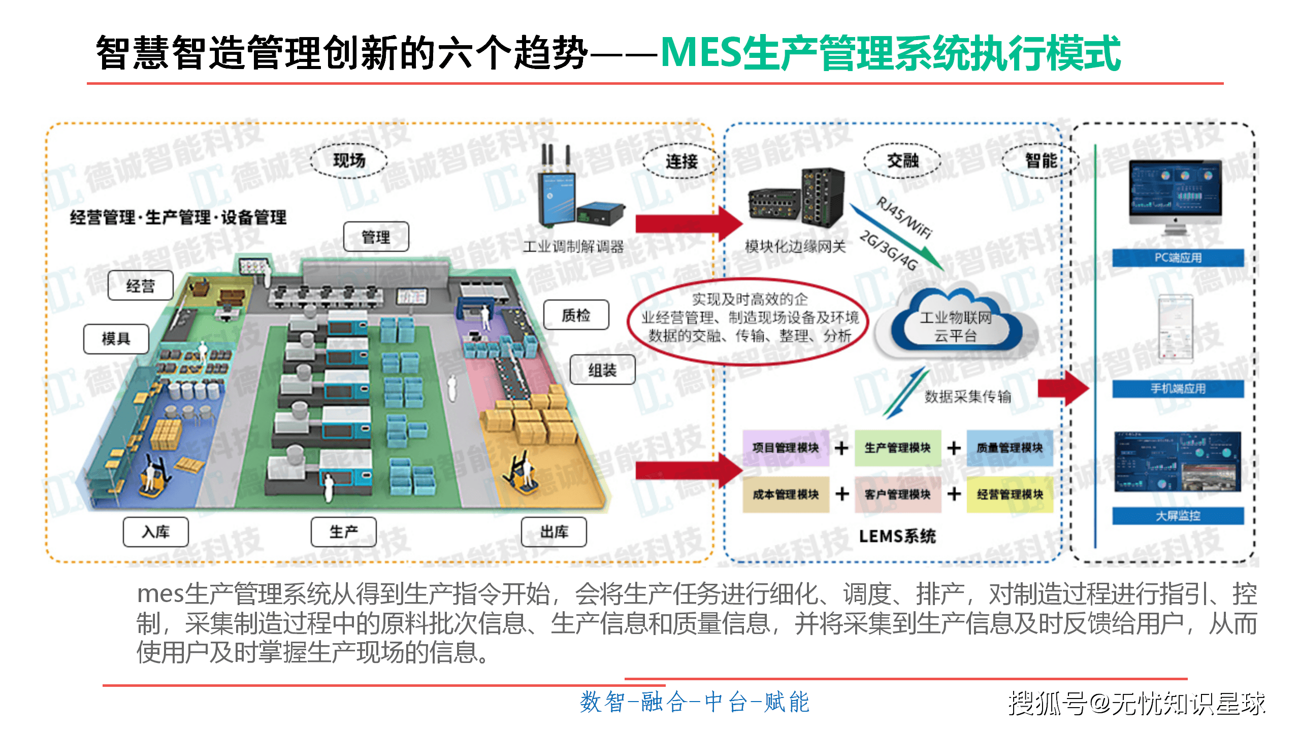数字化让制造业越来越强