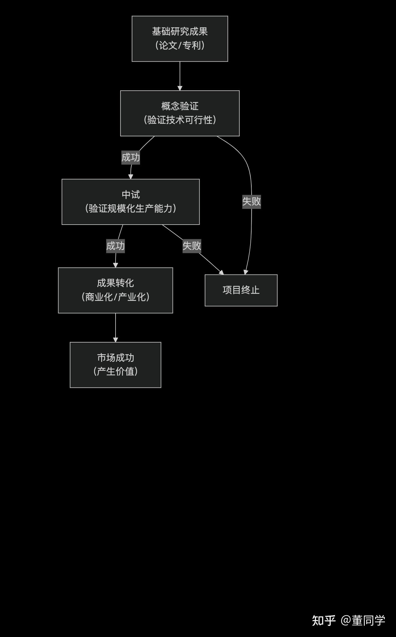 全国多地启动国家人工智能应用中试基地建设
