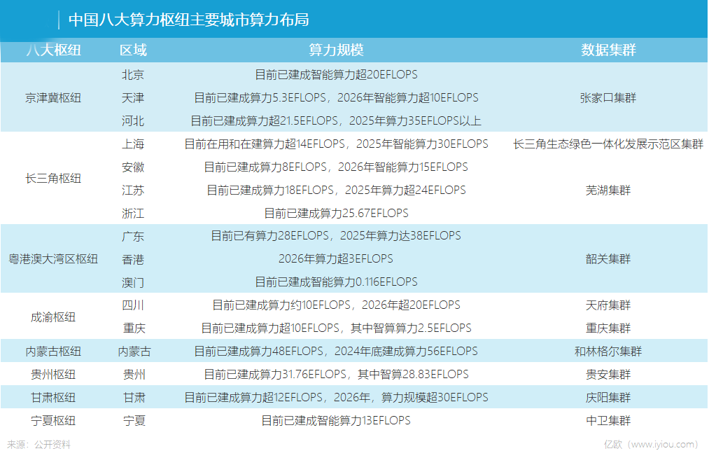 重庆：建设全国一体化算力网络成渝国家枢纽节点