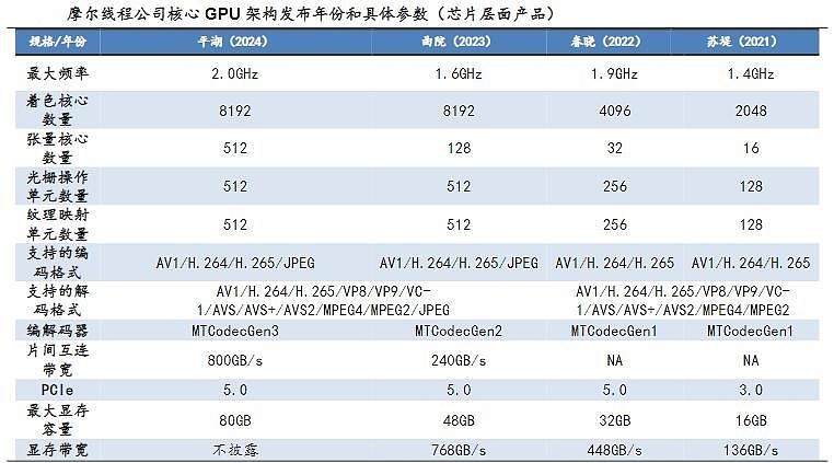摩尔线程，最新发布！