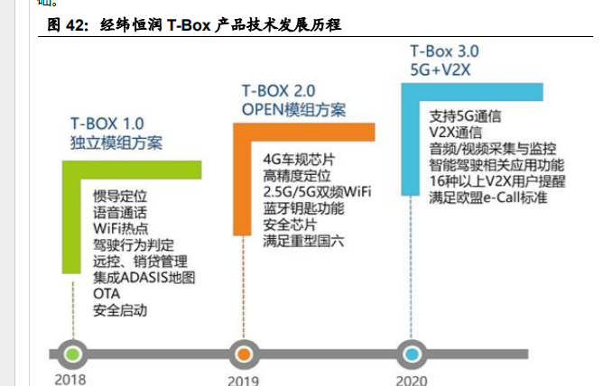 经纬恒润获得实用新型专利授权:“一种LED系统和供电保护电路”