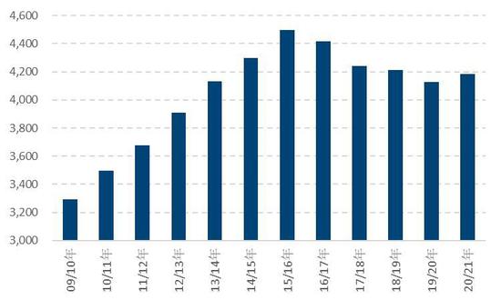玉米期货3月26日主力小幅下跌0.71% 收报2385.0元