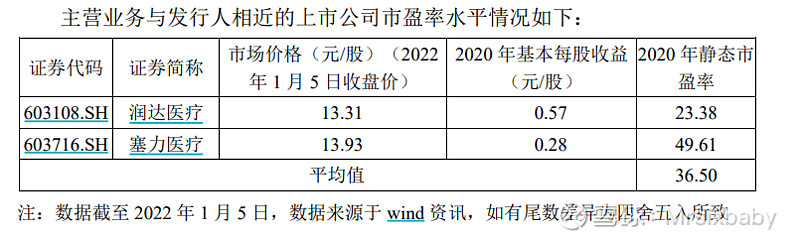 A股申购 | 高性能工程塑料制品及组配件厂商肯特股份(301591.SZ)开启申购 关注净资产收益率下降风险