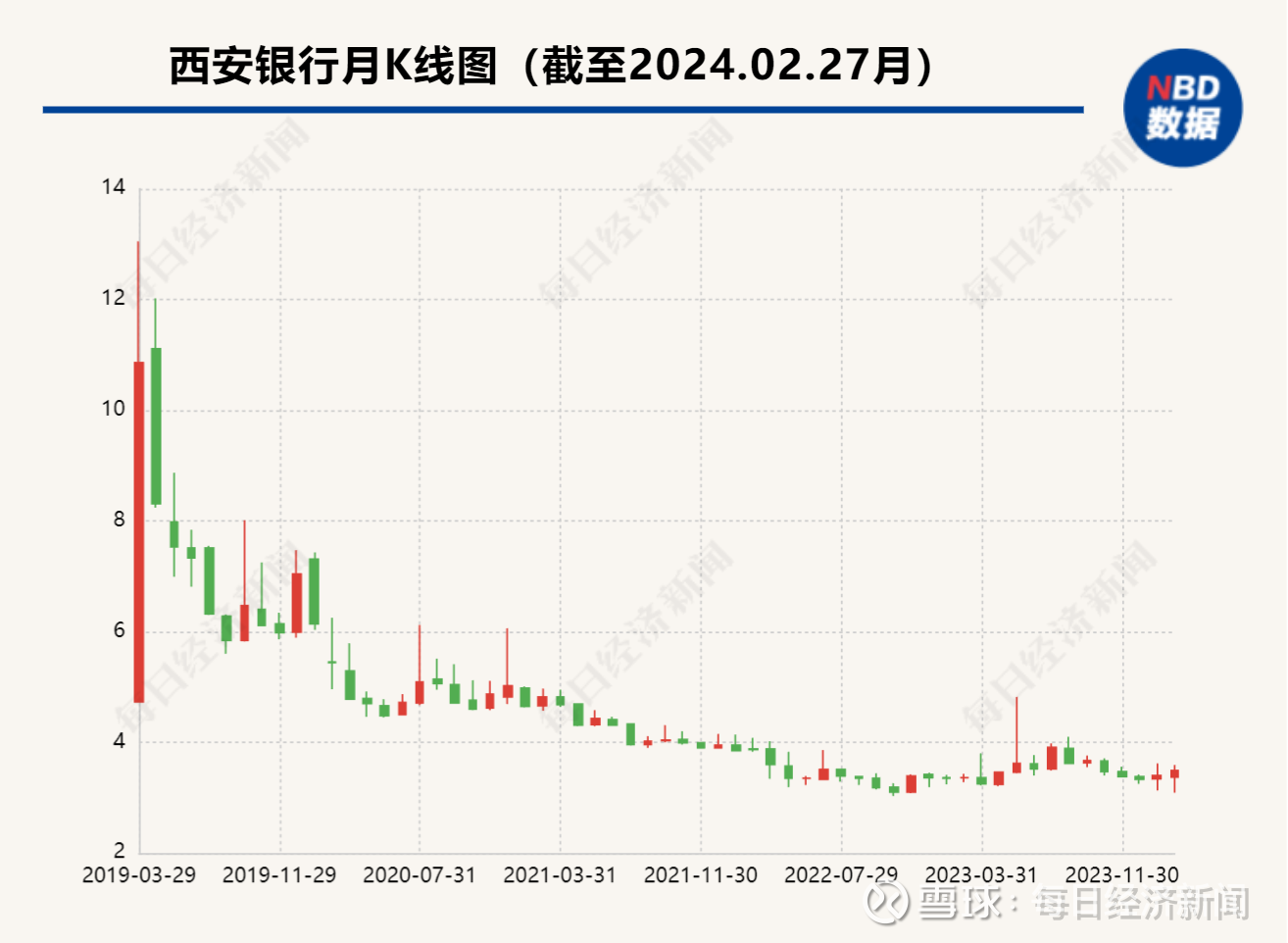 【下周解禁】481亿元市值限售股下周上市 重庆银行触发“稳价”启动条件