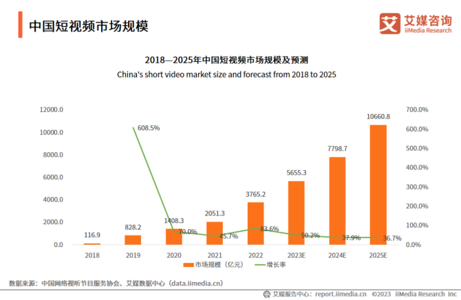 电子签名软件行业市场分析 2023上半年中国电子签名软件市场规模约4640万美元_人保服务,拥有“如意行”驾乘险，出行更顺畅！