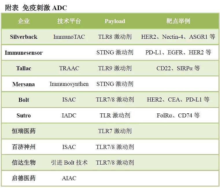 中国抗体偶联药物(ADC)行业波特五力模型分析_人保伴您前行,人保有温度