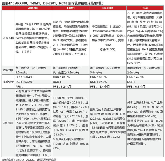 中国抗体偶联药物(ADC)行业波特五力模型分析_人保伴您前行,人保有温度