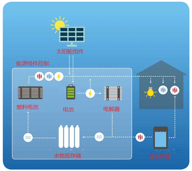 人保服务 ,人保车险_2025年军用氢燃料电池行业发展趋势及产业链结构
