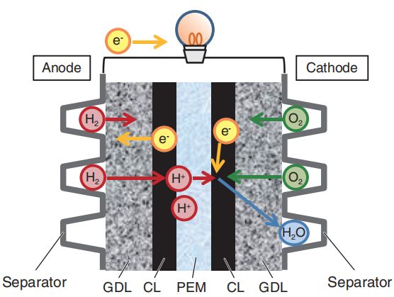 人保服务 ,人保车险_2025年军用氢燃料电池行业发展趋势及产业链结构