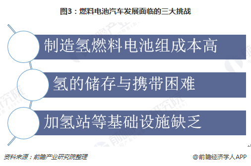 人保服务 ,人保车险_2025年军用氢燃料电池行业发展趋势及产业链结构
