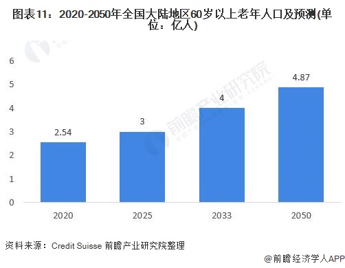 人保服务,人保护你周全_2025年风电场建设市场现状与发展趋势分析