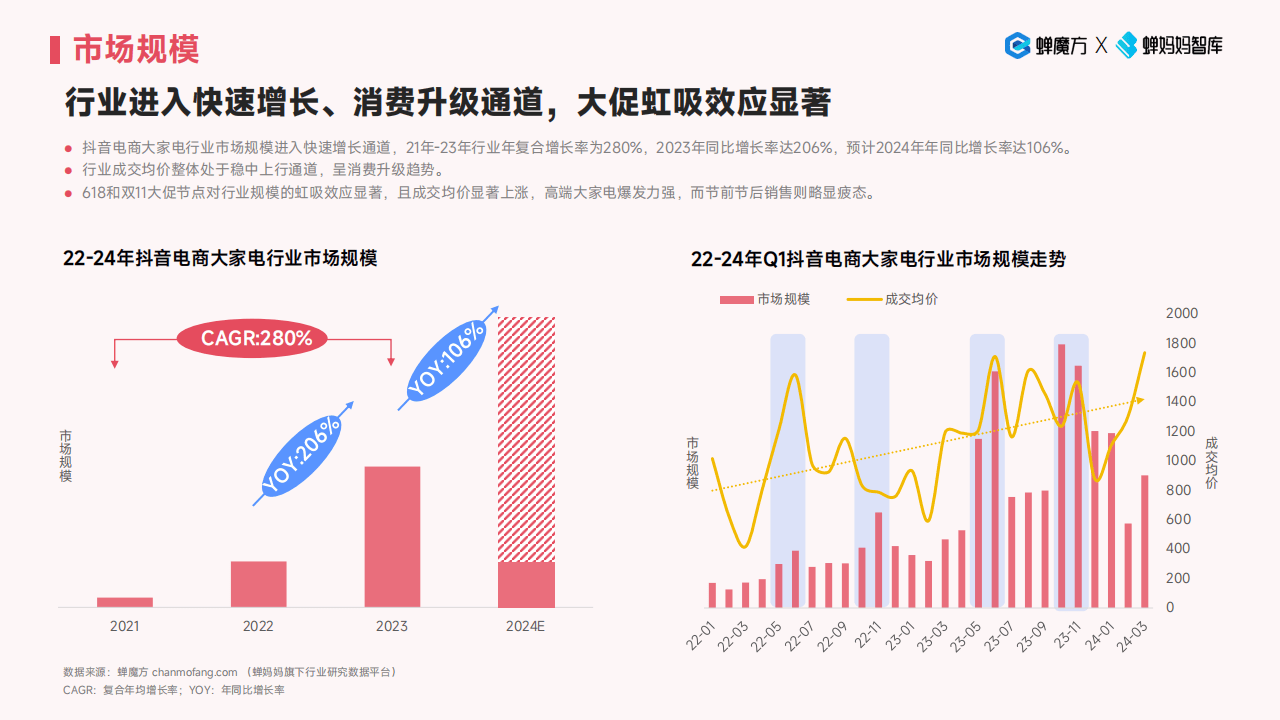 2024年消费行业市场发展状况调查分析:“以旧换新”推动消费结构升级_人保车险,人保护你周全