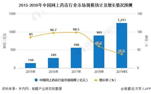 2025年中国产权式酒店行业市场竞争形势分析及未来发展趋势预测_人保服务 ,人保财险政银保
