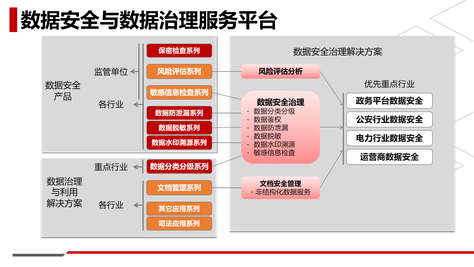 推动算法和平台治理透明化,让网络空间向上向善