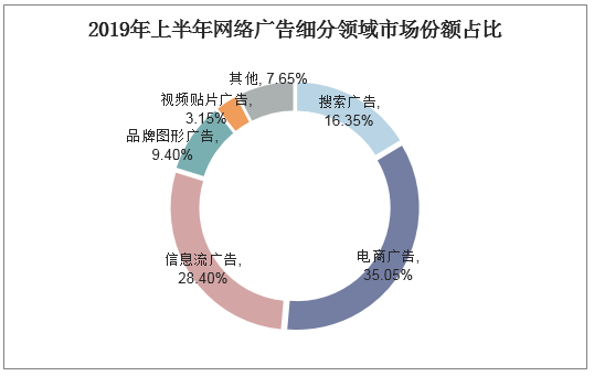 2025年水泥纤维板行业市场全景调研及投资价值、未来趋势预测_人保服务,人保财险 