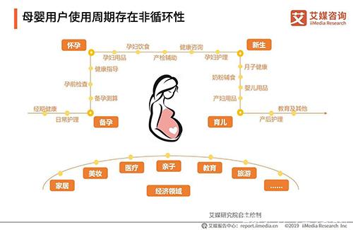 人保服务,人保财险 _2025鼻炎用药行业市场发展现状及供需格局、未来前景分析