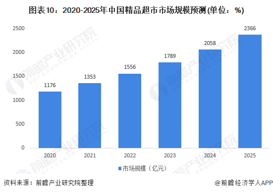 人保服务,人保财险 _2025鼻炎用药行业市场发展现状及供需格局、未来前景分析