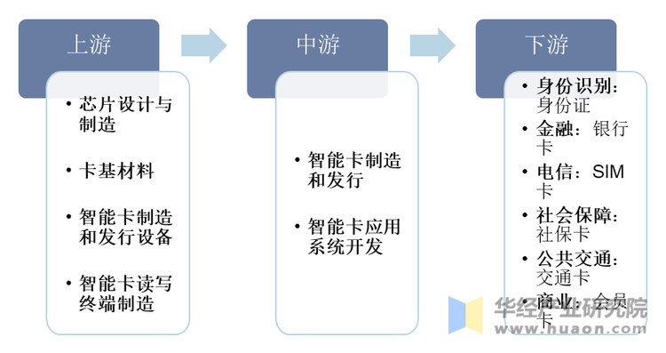 人保车险,人保有温度_2025年广播广告行业发展趋势及产业链结构