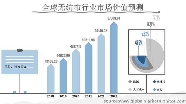 人保服务,人保伴您前行_2025牦牛行业市场未来发展前景及机遇分析预测