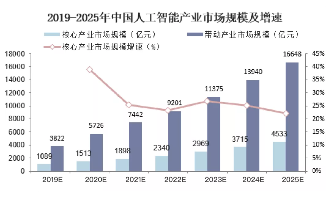 2025年人工智能芯片行业现状与发展趋势分析_人保财险 ,人保有温度
