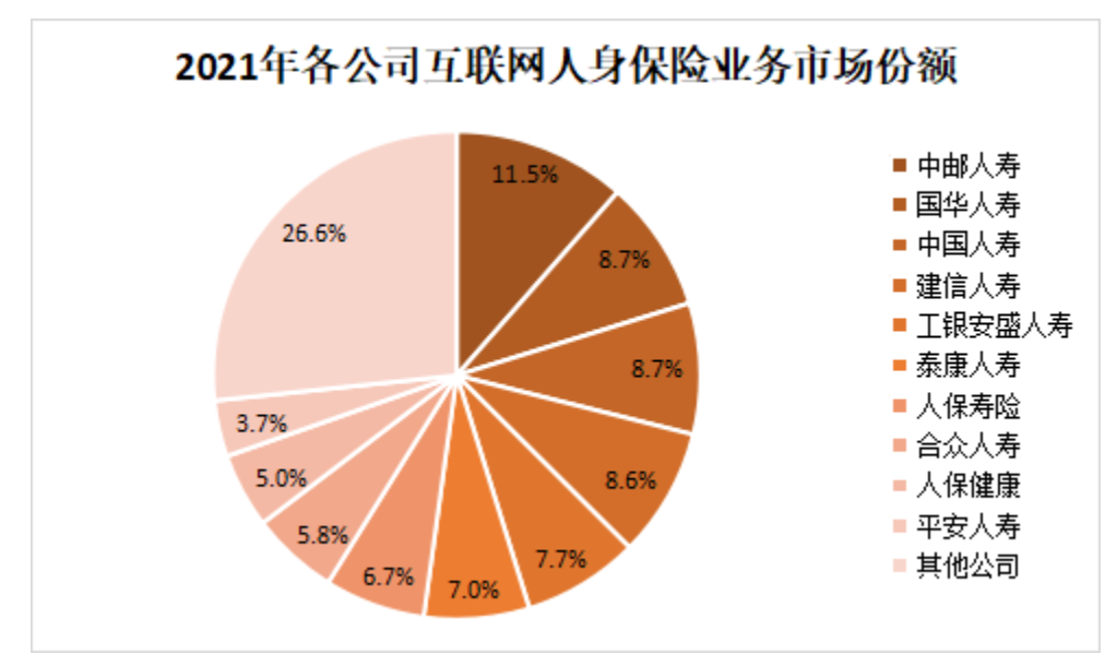保险有温度,人保有温度_互联网保险行业产销需求状况与投资预测分析行业策略建议