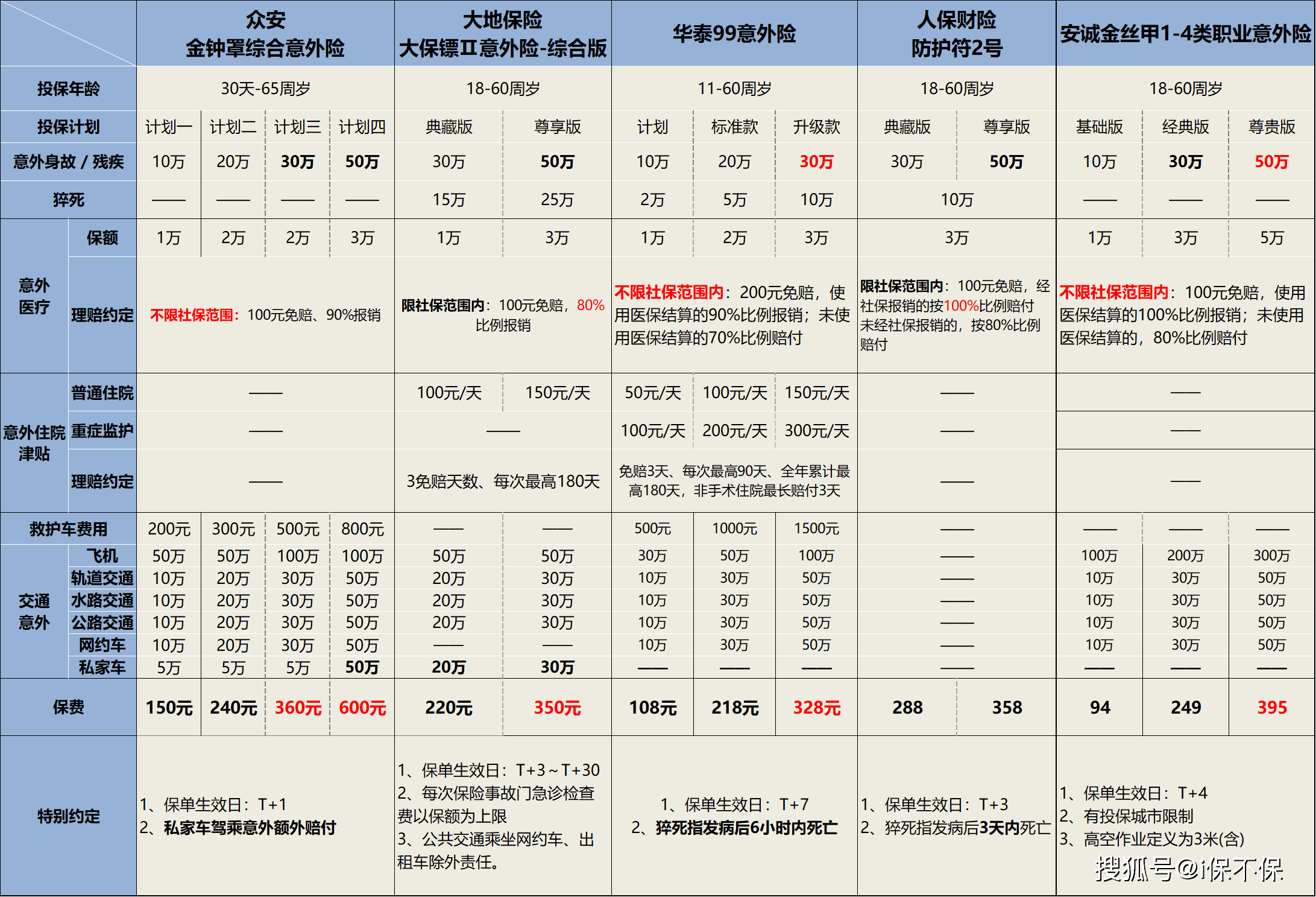 人保财险政银保 ,拥有“如意行”驾乘险,出行更顺畅!_洗涤用品行业发展趋势及产业链结构