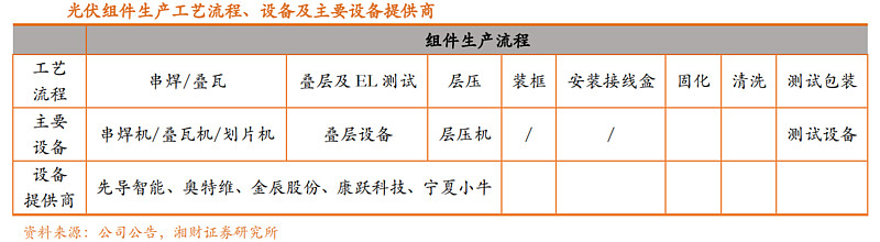 保险有温度,人保护你周全_2025电视机产业链供需格局及市场规模、未来趋势分析