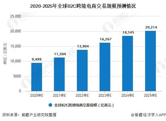 2025动力电池行业市场发展现状及供需格局、未来趋势分析_人保服务,人保护你周全