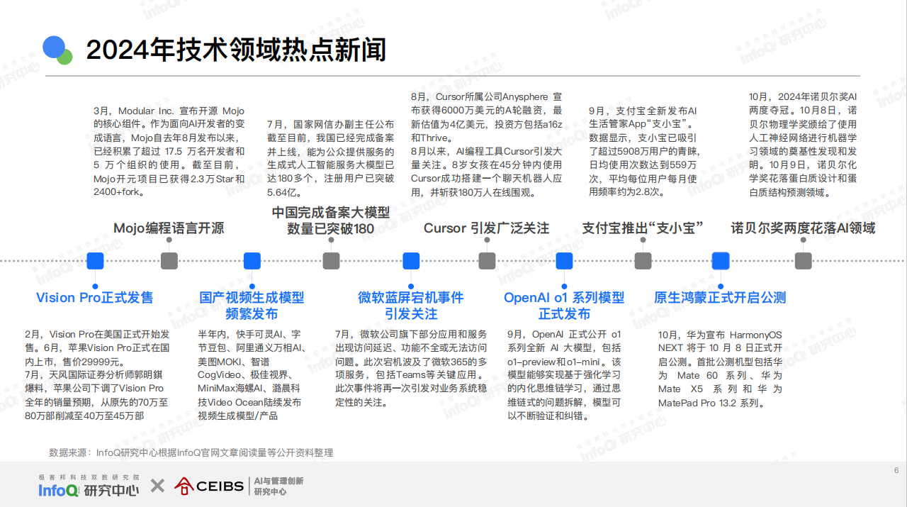 前瞻2025：“多模态” 新变局