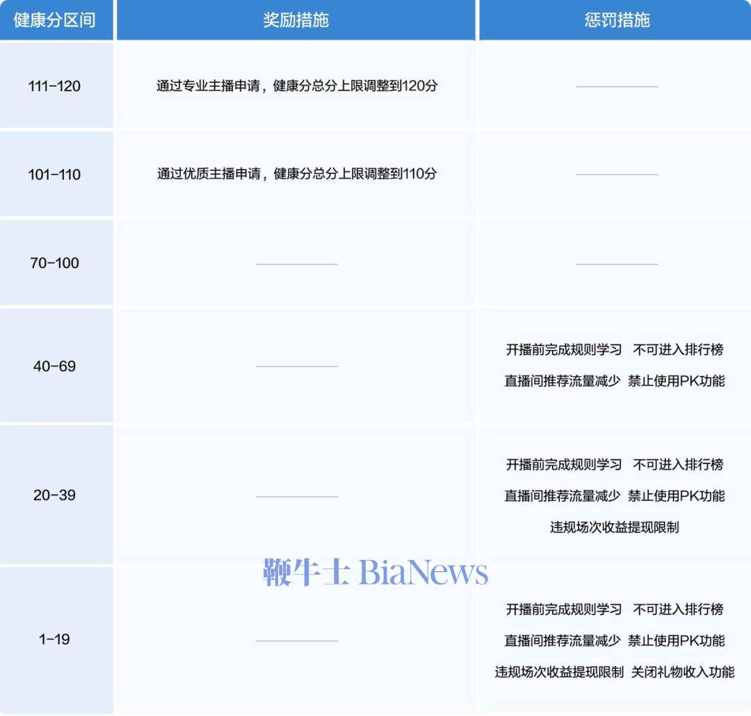 抖音将推出10项措施治理算法，涉及网暴、信息茧房等问题