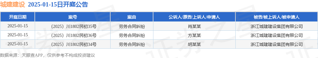 人保伴您前行,拥有“如意行”驾乘险，出行更顺畅！_2025建筑工业劳务行业市场规模及区域分布分析