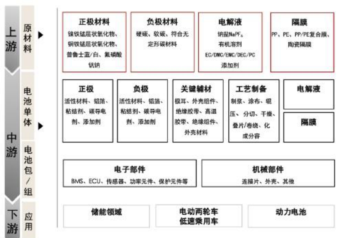 自提柜行业发展趋势及产业链结构_人保车险,人保护你周全