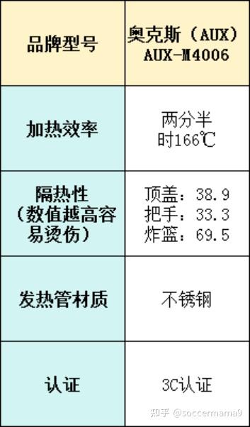 2025空气炸锅行业市场运营格局及竞争格局、投资潜力分析_人保财险政银保 ,人保有温度