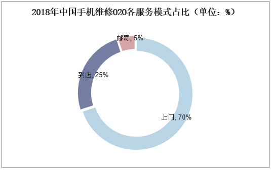 2025质量检验检测行业市场规模及未来发展前景、态势分析_保险有温度,人保有温度