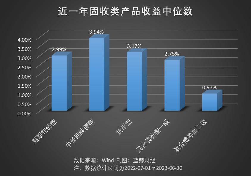 权益类超八成赚钱!2024年保险资管产品业绩盘点