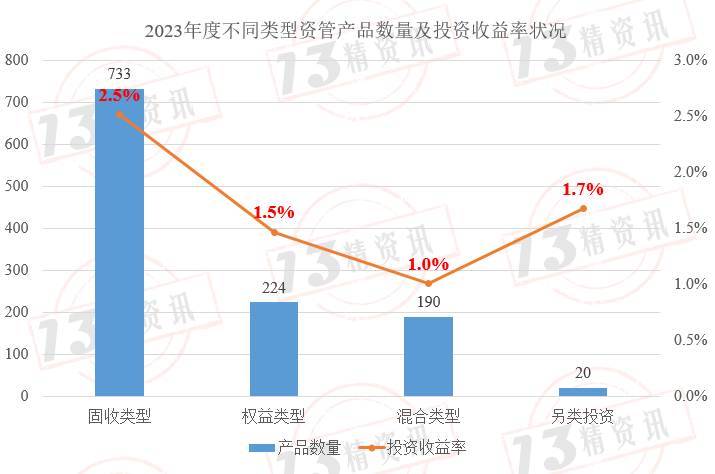 权益类超八成赚钱!2024年保险资管产品业绩盘点