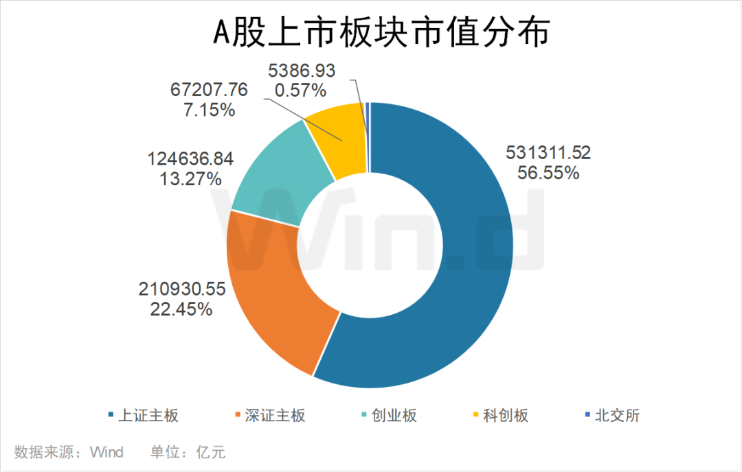 A股五大险企2024年保费收入均现增长 收入合计约2.84万亿元 